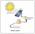 Solar Energy Solutions